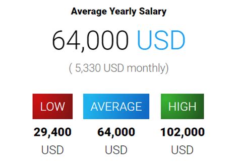 chanel sales representative|channel sales representative salary.